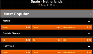 Quoteringen Spanje - Nederland